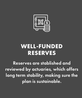 WELL-FUNDED RESERVES   Reserves are established and reviewed by actuaries, which offers long term stability, making sure the plan is sustainable.  